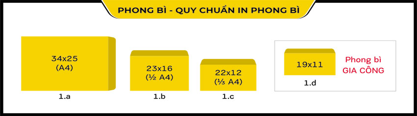 Kích Thước Phong Bì A4, A5, A6 Chất Liệu và Lựa Chọn