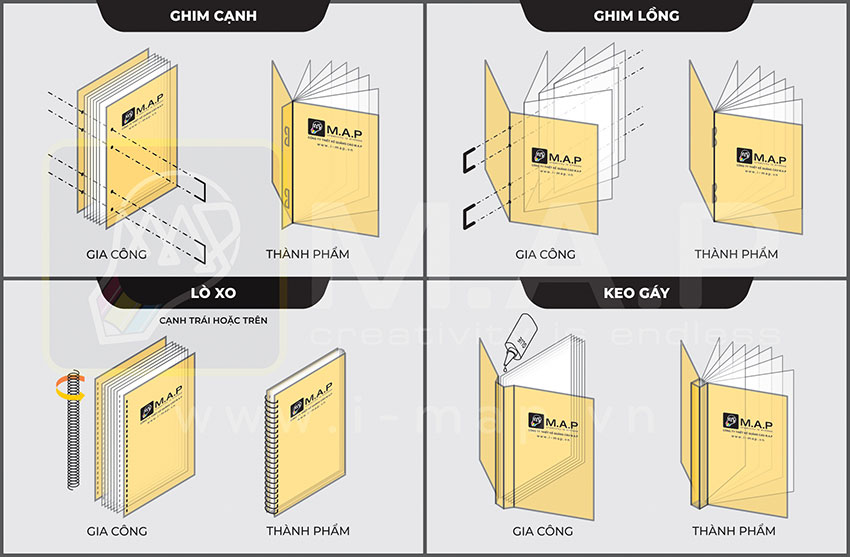 In Hồ sơ năng lực - Chọn kiểu đóng quyển nào phù hợp nhất