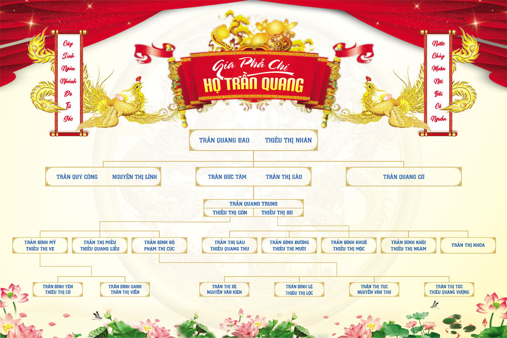 Cách làm phả đồ dòng họ - sơ đồ gia phả 