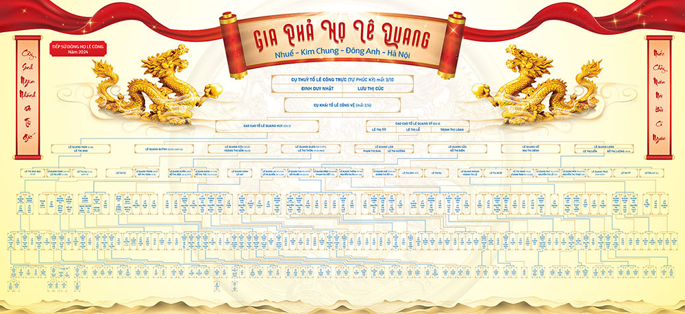 Mẫu sơ đồ gia phả dòng họ đẹp
