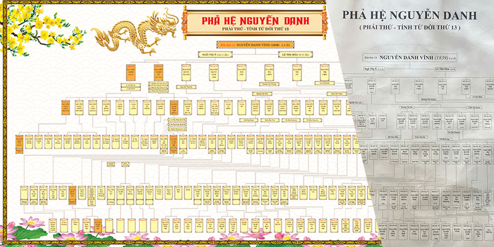 Mẫu sơ đồ gia phả từ bản vẽ tay
