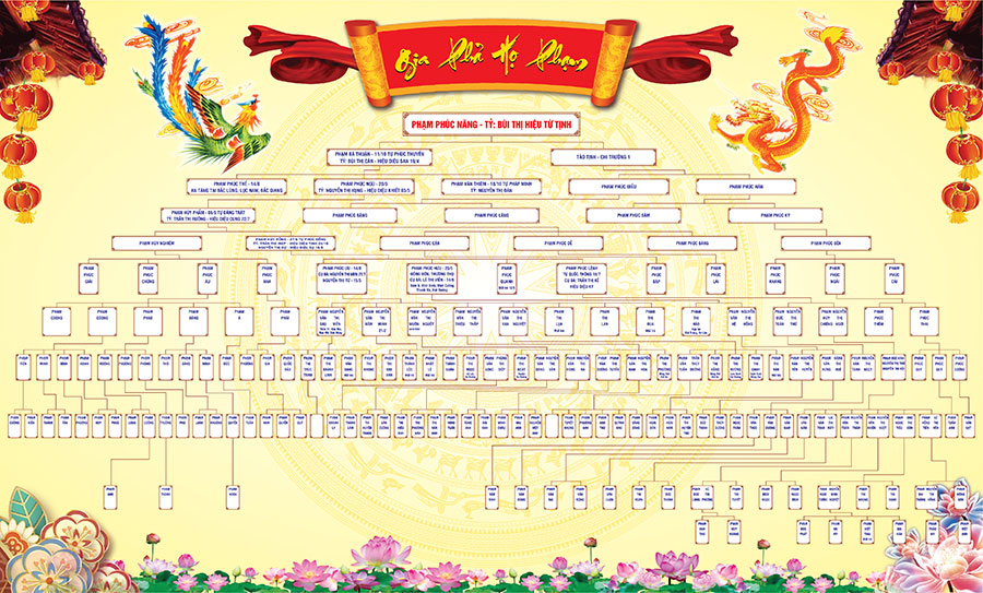 cách vẽ sơ đồ gia phả trong phả ký