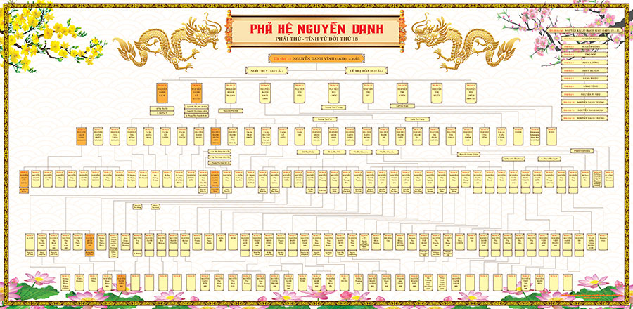 5 mẫu gia phả thiết kế theo Phái